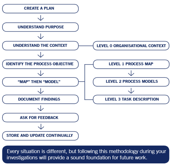 Visual representation of the methodology 