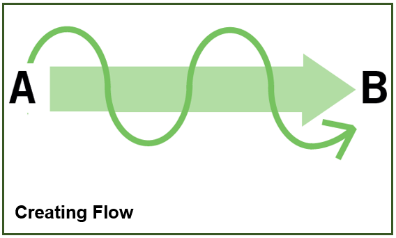 Creating Flow