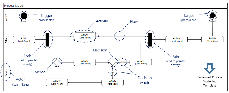 Example workflow diagram