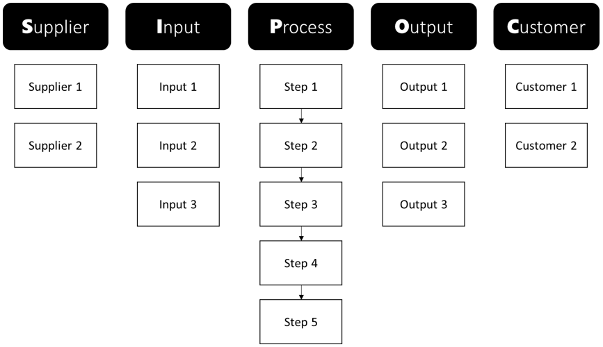 SIPOC Image